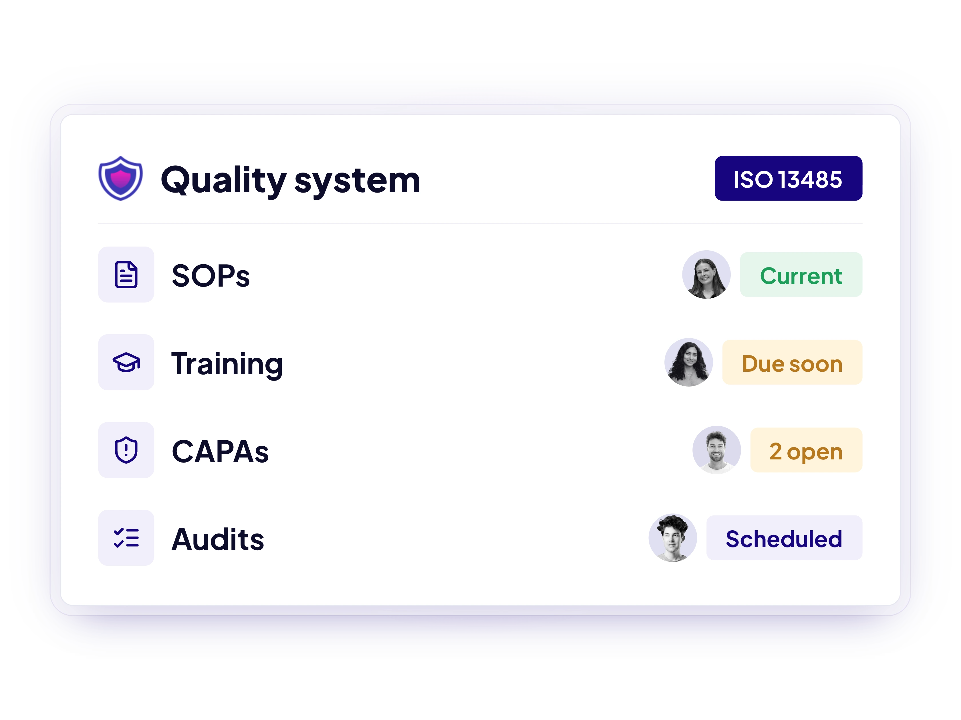 S03 — Quality system one view