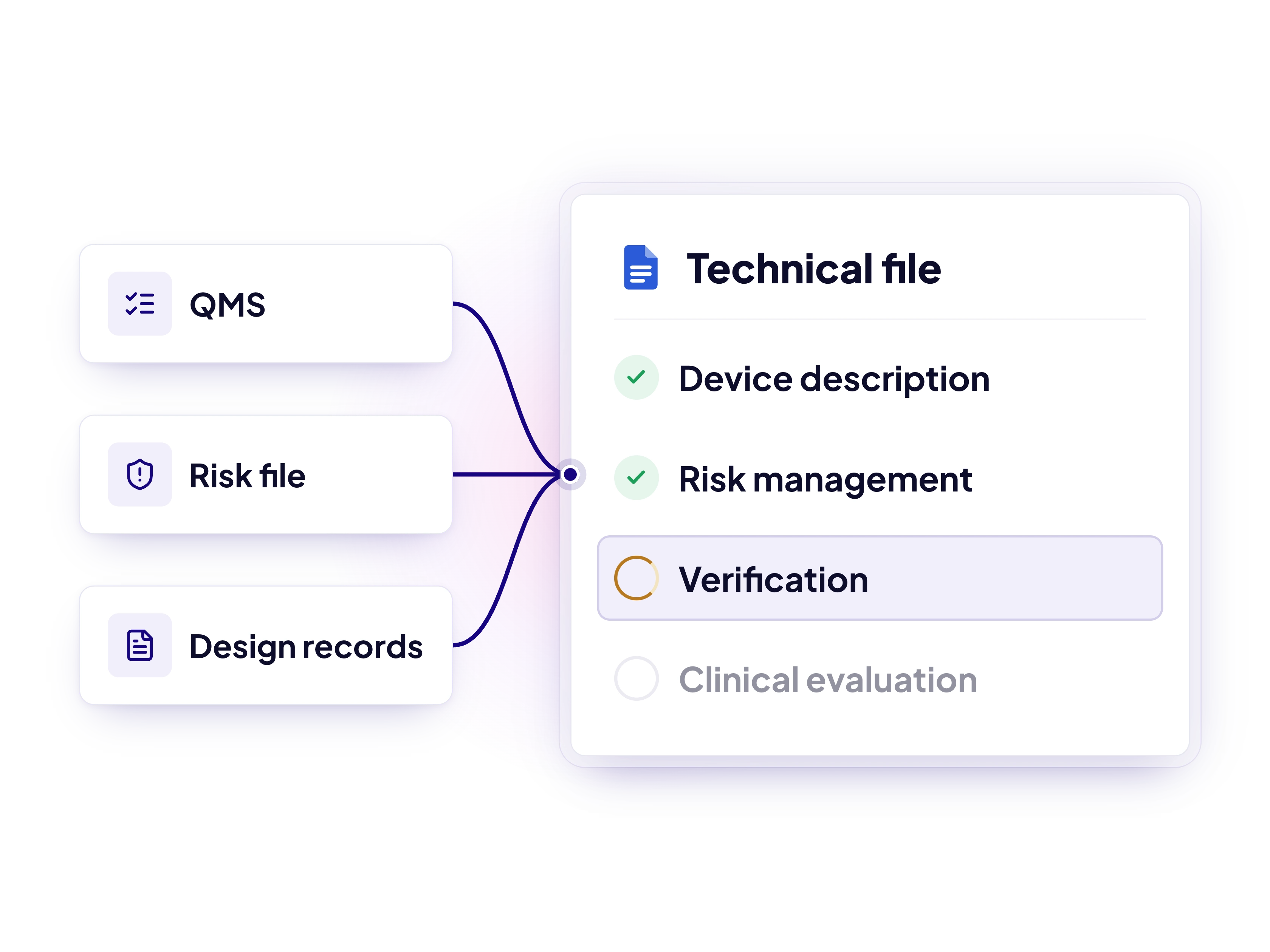 S09 — Technical documentation part built